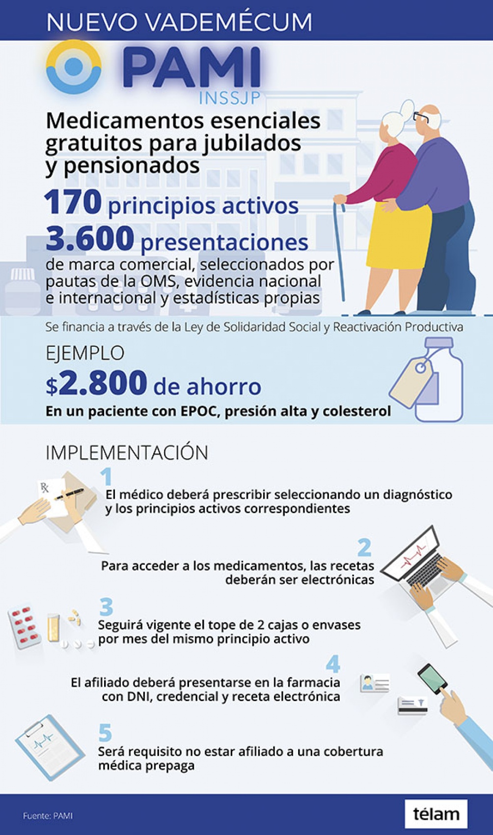 Cuáles son los nuevos medicamentos gratuitos para afiliados del PAMI y ...