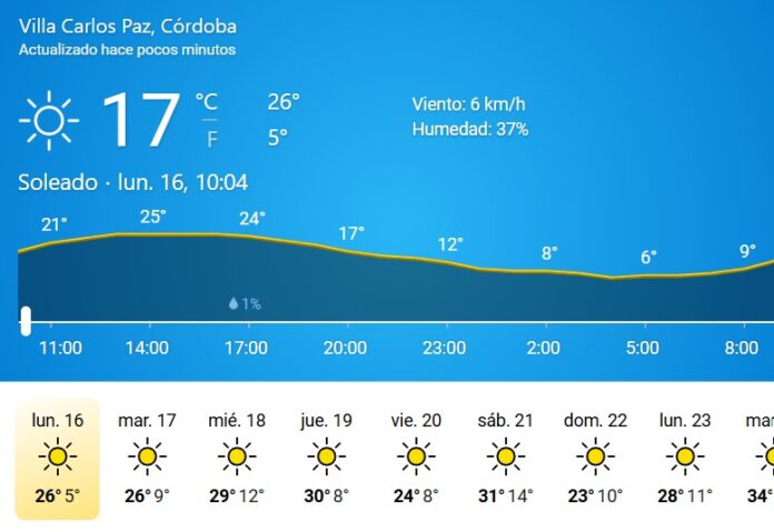 clima 16-09-24