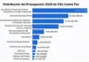 Presupuesto 2026: cómo se reparte, área por área, el gasto municipal en Villa Carlos Paz