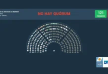 Diputados: la oposición quedó a ocho legisladores del quórum y fracasó la sesión para rechazar el DNU 70/2023